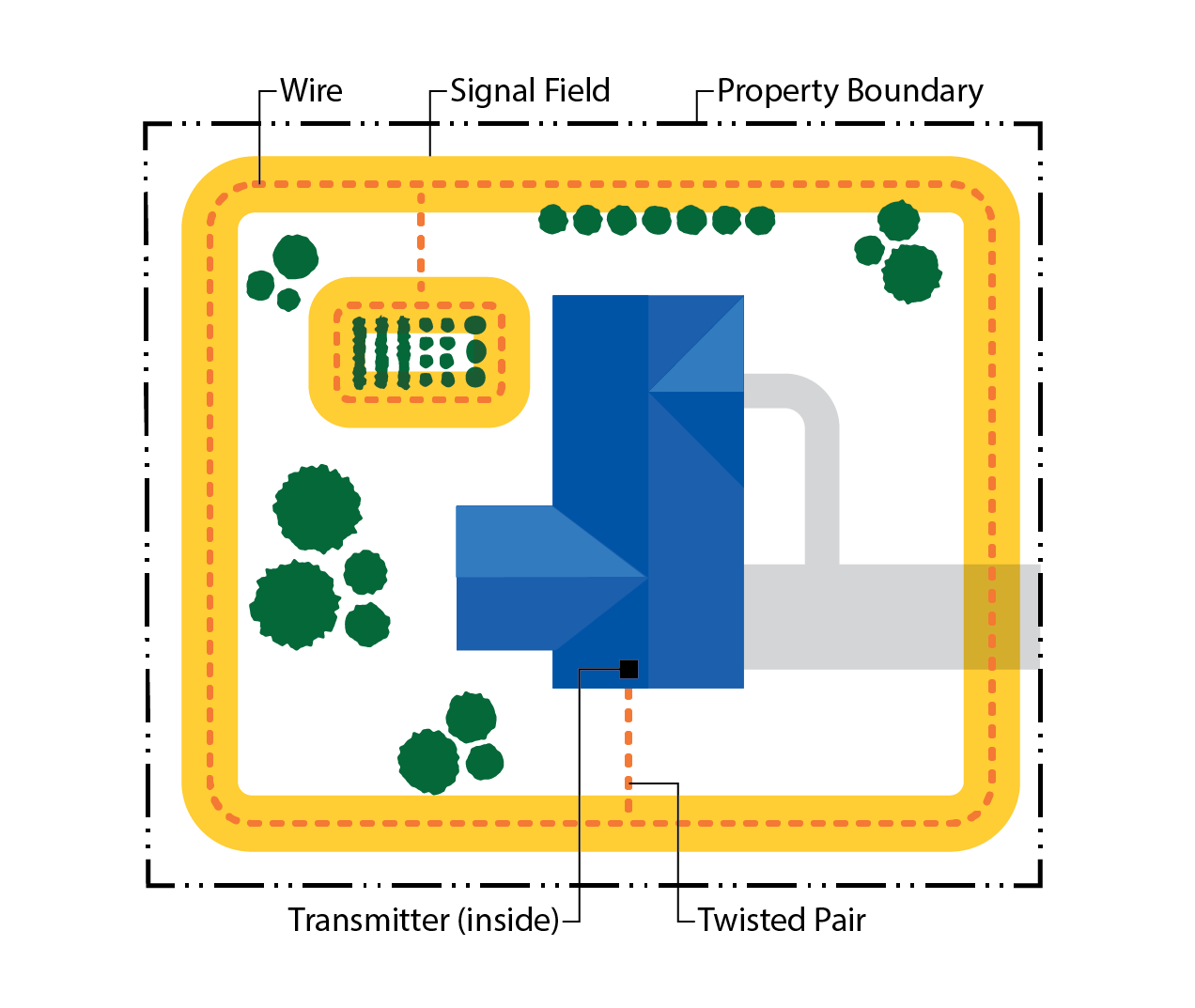 Electric Dog Fence Loop Diagram